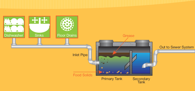 https://www.watersvacuum.com/wp-content/uploads/2016/10/grease-trap.png